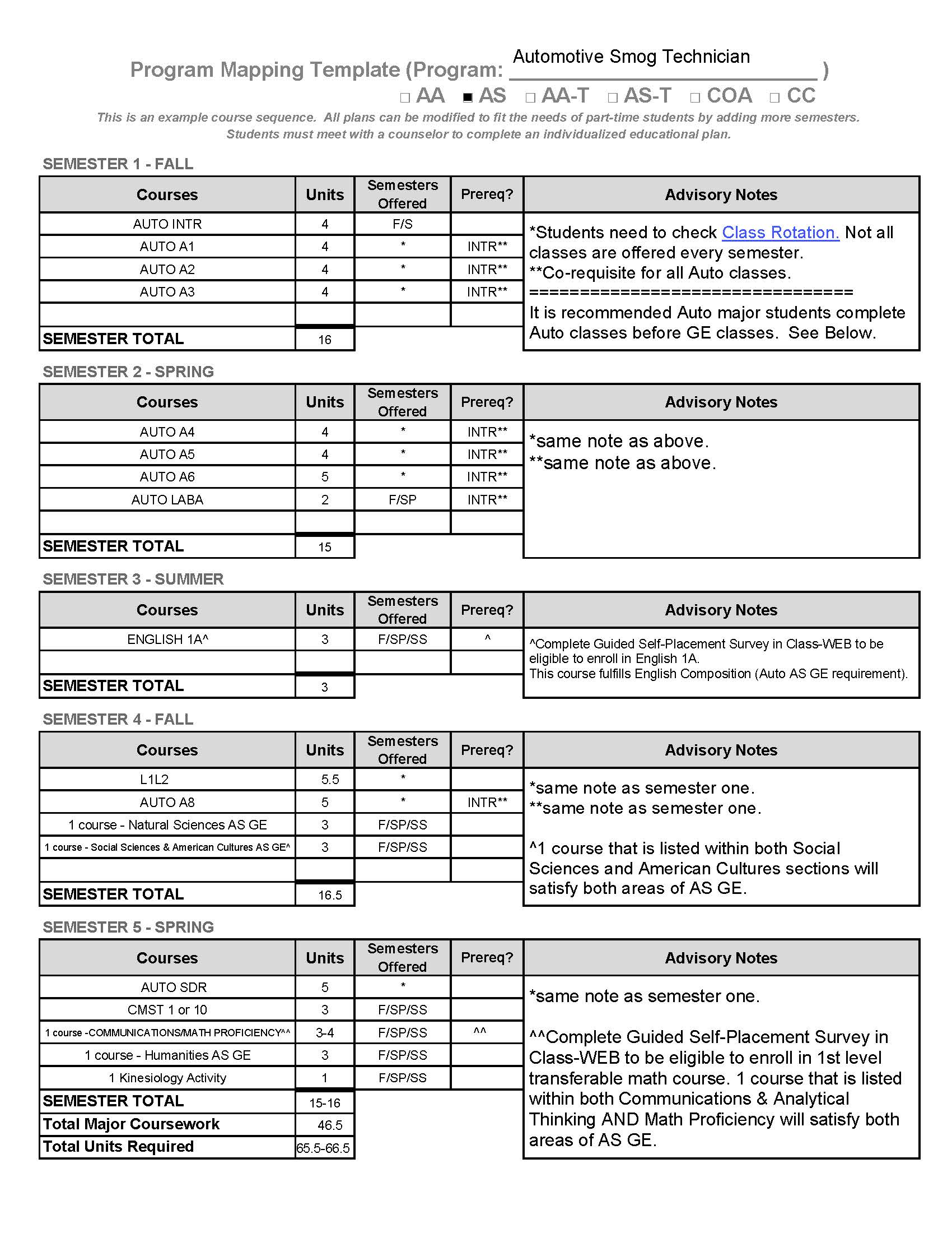 AS Degree - Smog Technician Program Map (Link to document below)