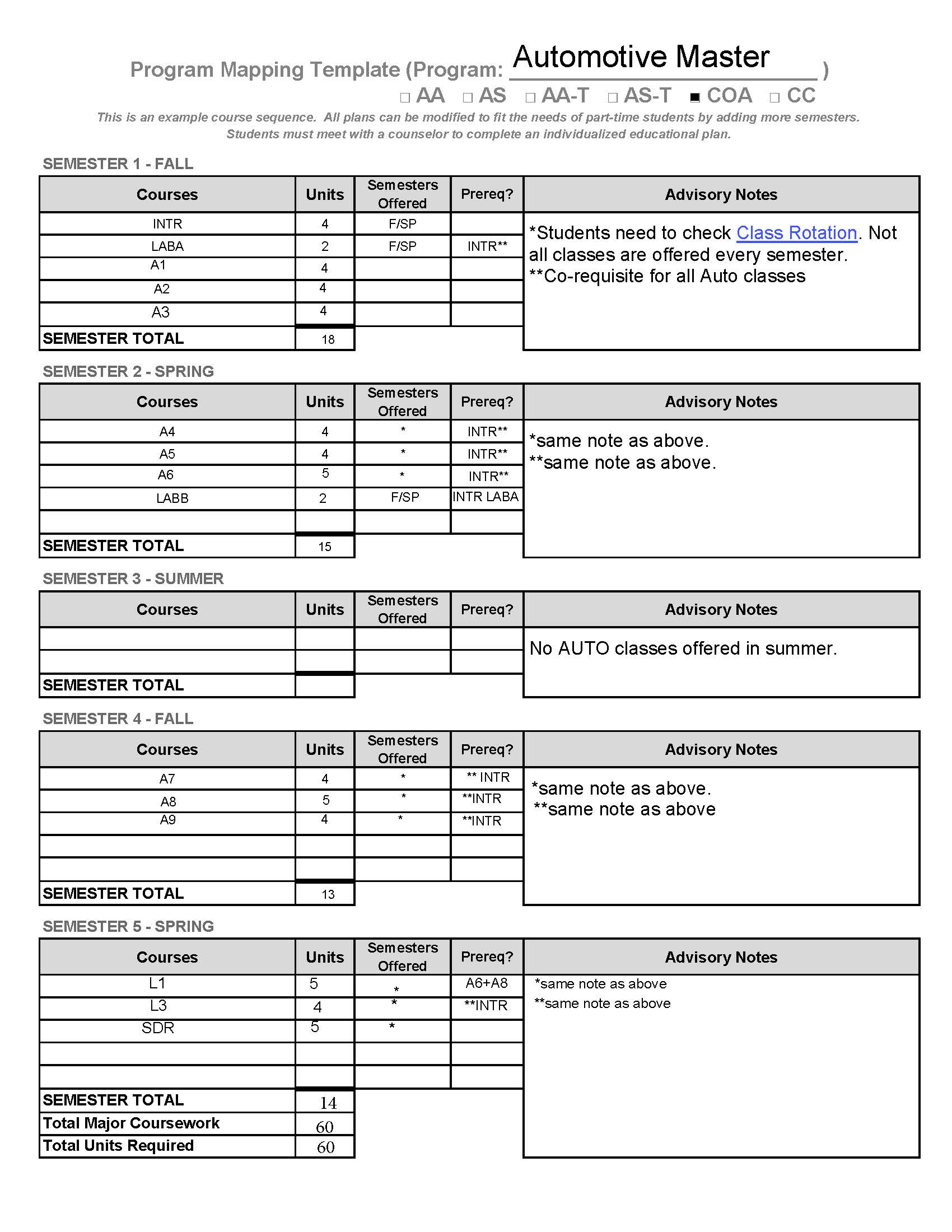 Automotive Program Master Certificate Map (Link to document below)