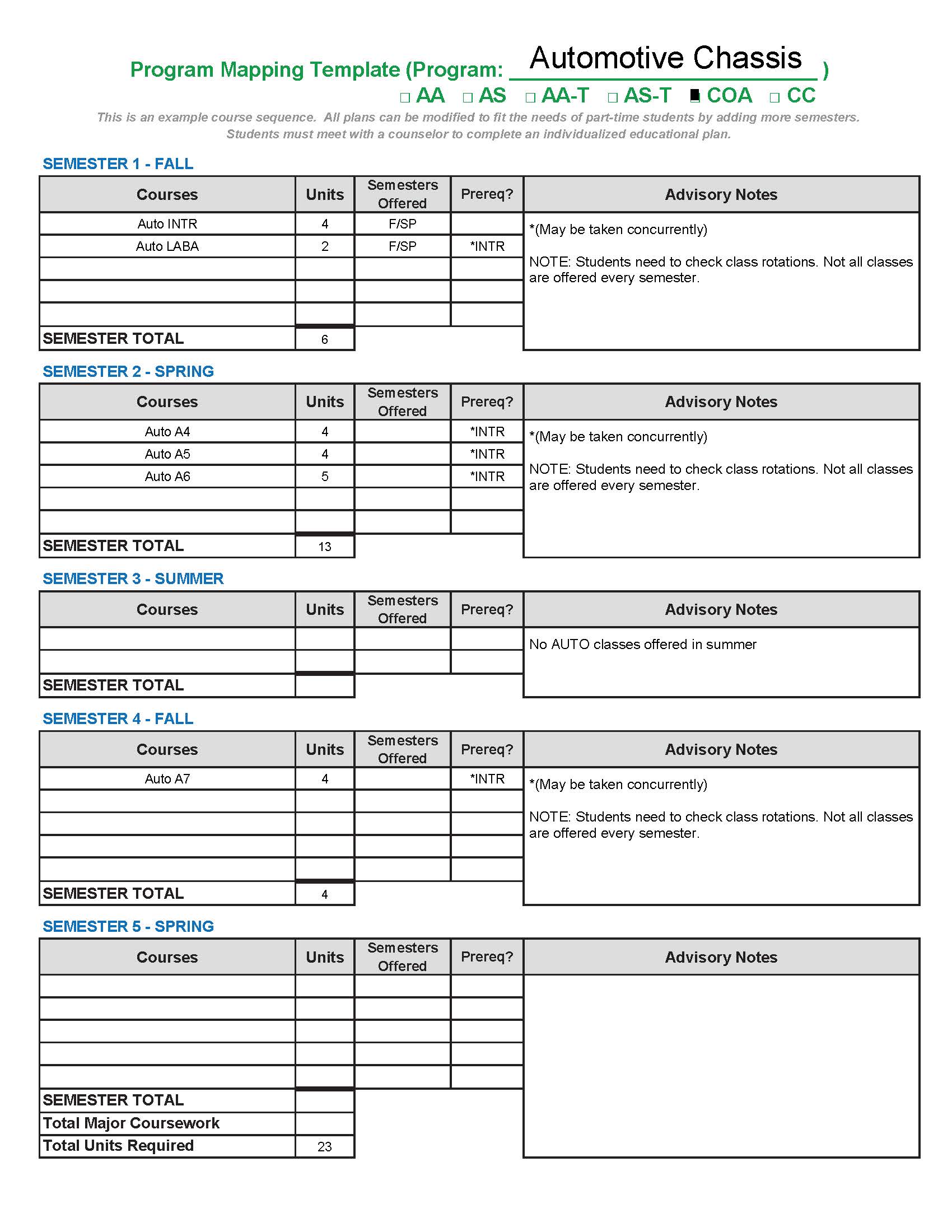 Chassis Cert GP Map