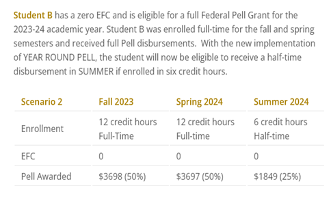 year round pell example 2