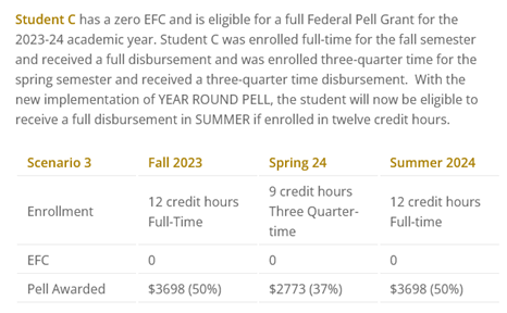 year round pell example 3