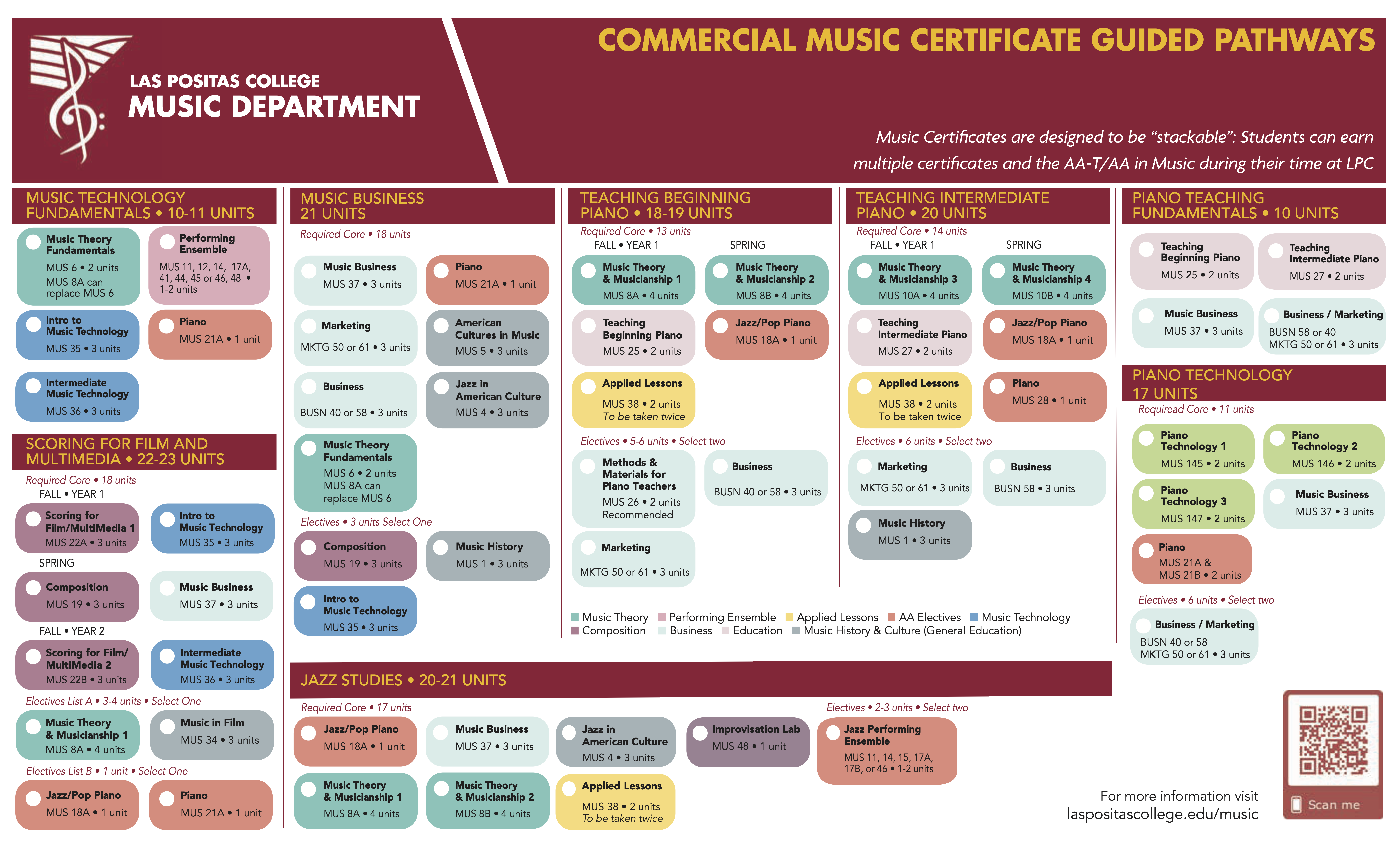 LPC Music Certificate Guided Pathways