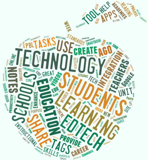 Diagramming a Text