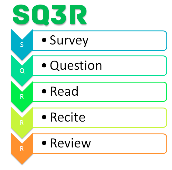 SQ3R