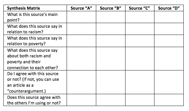 Synthesis Matrix