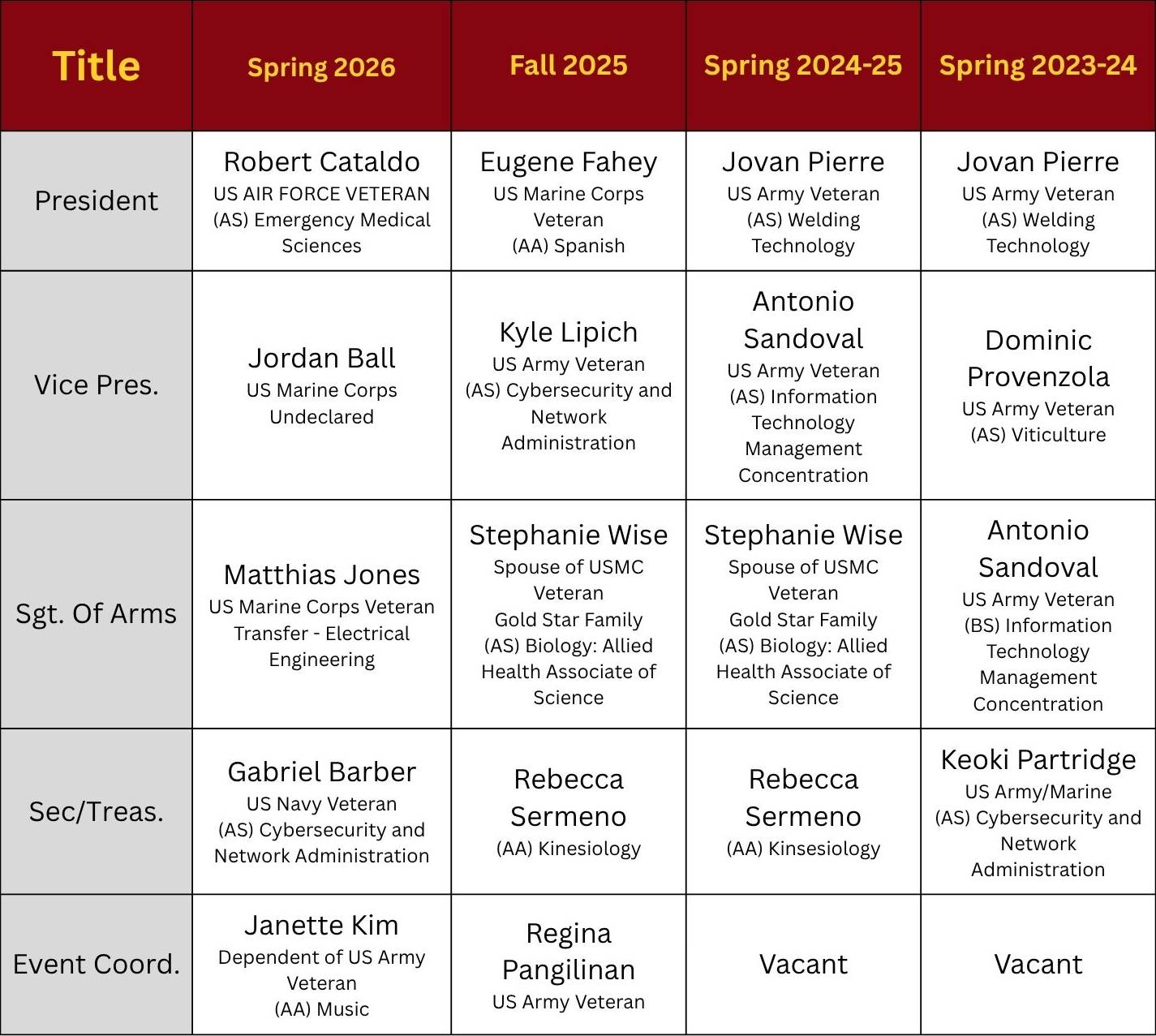 SVO org Officers SVO org Officers